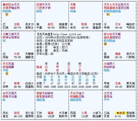 命盘？能吃吗？