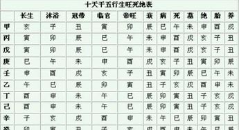 女命八字如何通过新派方法详细解读，改运占卜有何秘诀？