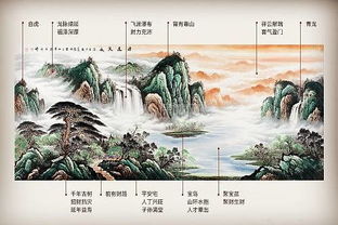 大麦风水画摆放有什么讲究？如何改写以提升风水效果？