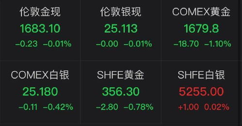 第一卦限是个什么鬼？