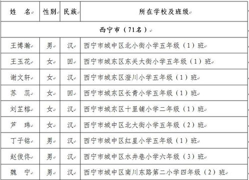 三、实用表格——让你直接copy-paste（别怪我懒）