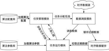 一事一测的合理适用范围如何科学界定？