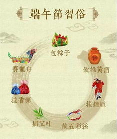 满族端午：传承古风，满韵端午，民族节日新解读