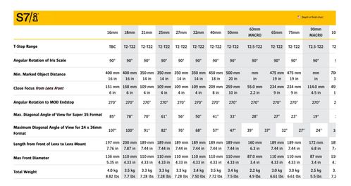 不同行业优选日期