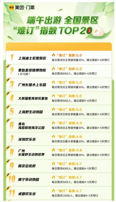 第二天：自然风光与熊猫相遇
