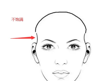 财运鼻型大揭秘：高富帅标配？