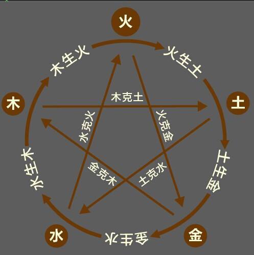 子的寓意：从婴儿到智慧