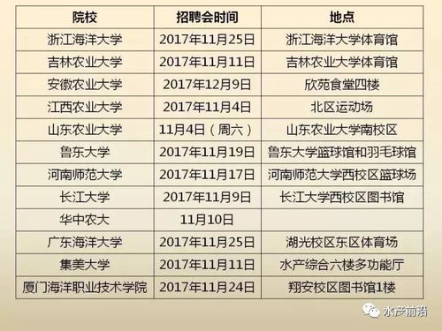补充说明（各种噪音）
