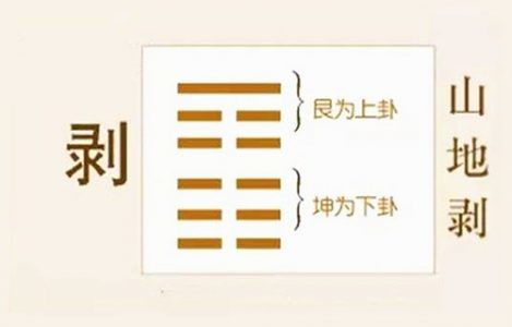 初六爻：根基动摇， 风水大忌中的大忌