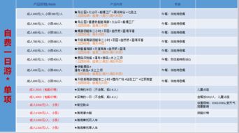 行程总览（预估价格：人均4888元起，具体价格根据淡旺季浮动）