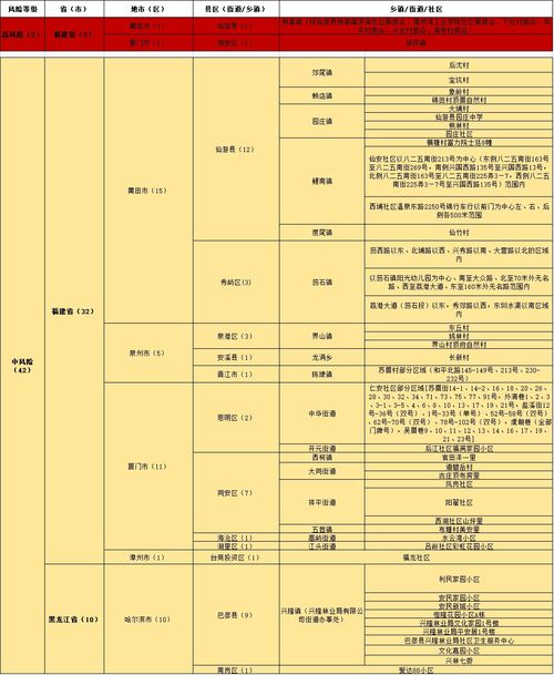 2. 国家地区政务服务平台较小程序