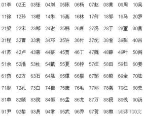 白姓五行属性查询吉凶，这个姓氏属什么五行？