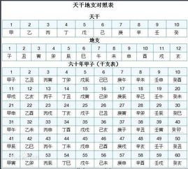 如何推算六十甲子日吉凶宜忌？
