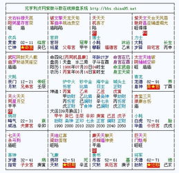 1、先把天同巨门这俩星给搬进名字里——不搬怎么化？