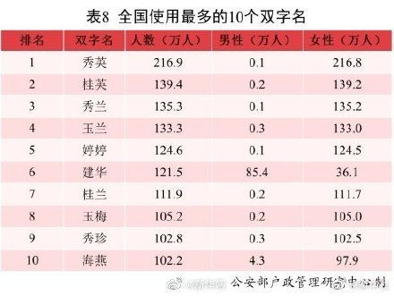 2026年6月出生吉日，那么2026年忌讳几月出生呢？