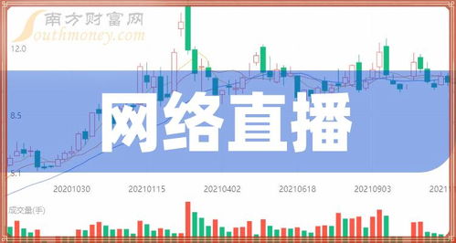 二、行业排行：谁才是真正的王者？