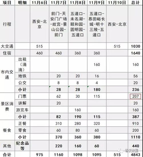 Day 2：回民街，肠胃极限挑战