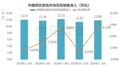 对比城区：谁能跟得上“双倍”节奏？（别问我怎么算）