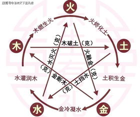 2026年正缘出现方位如何从八字中准确判断？