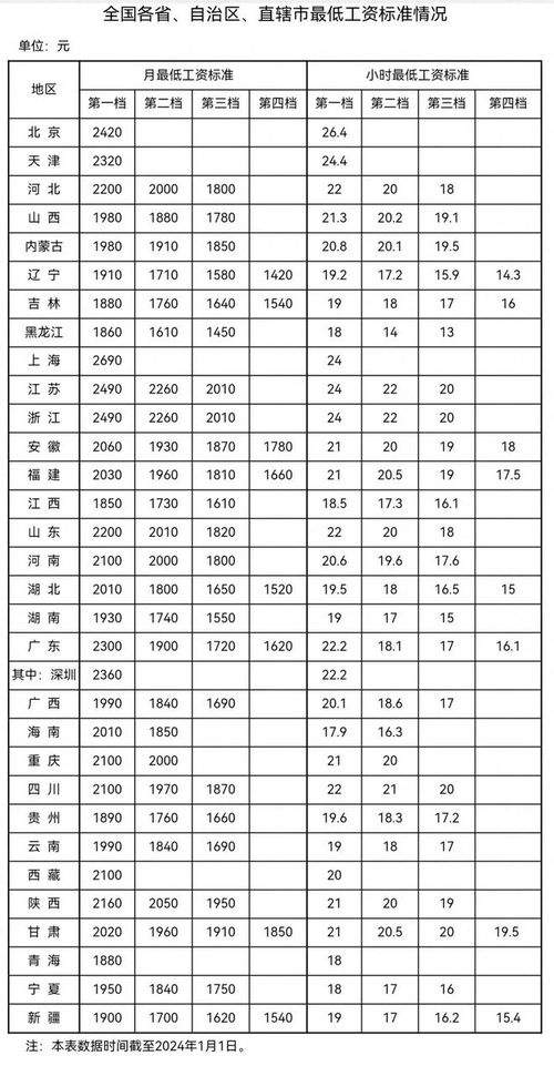 电话号码95066查询吉凶准确吗？