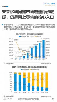 较短线游的兴起