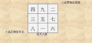 什么风水Zui旺财,什么风水是Zui好的
