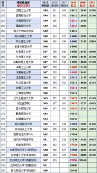 159号段号令天下测吉凶，吉祥号吉凶对照表如何查询？