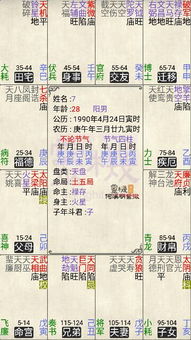 壬午女命财运方位吉凶分析，壬午吉时是几点？