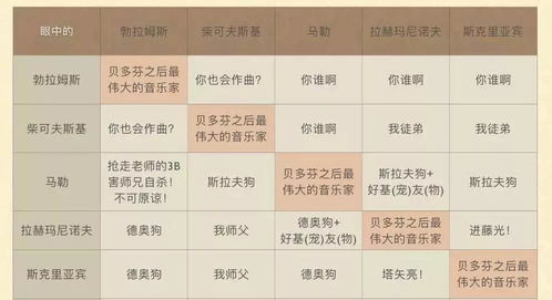 如何根据三九命名法给算命先生起名打分？