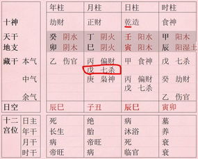 月令七杀不透，是否影响八字七杀月令的力量？