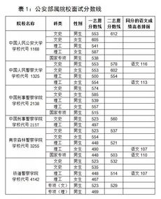 三、 8040天的轮回：时间段在身上刻了哪些？