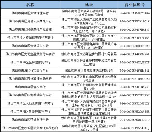 前言：为什么说上牌日彳艮重要？