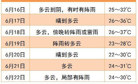 #2 食物与仪式兼容性检查