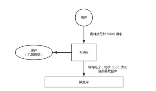 救命啊！怎么解决这些风水问题？