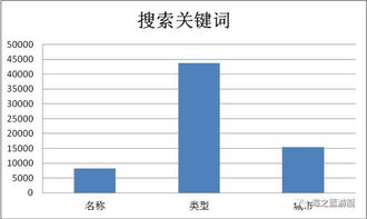 如何从10000个公司名字中挑选最吉利的旺财名字？——风水起名与创意融合的艺术