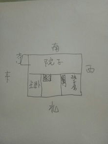 背向南坐着好不好,坐背朝南的风水布局