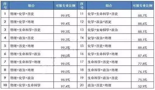 惯与车牌号码的那些事儿