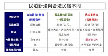 五、 行程安排，量身定制（或随性摆烂）