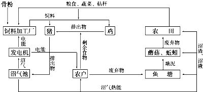 村镇风水布局模式结构,村居风水