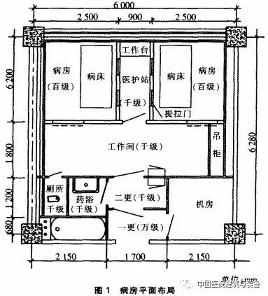 2.1 方形布局：稳如泰山的力量