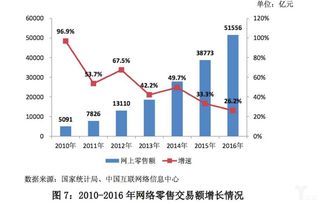 3. 动漫文化游市场：