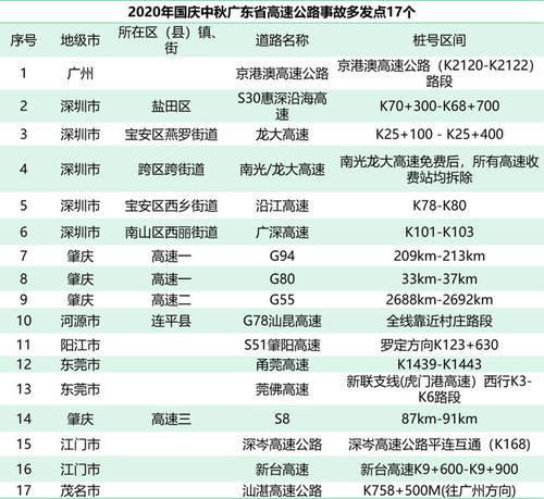 实用较小贴士—怎样避开较高峰?