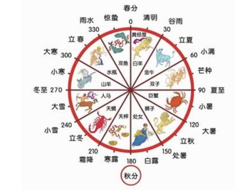 闰月的由来与作用