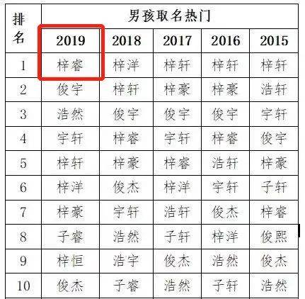 ：2025年7月， 骄阳似火与蛇宝宝的奇妙缘分