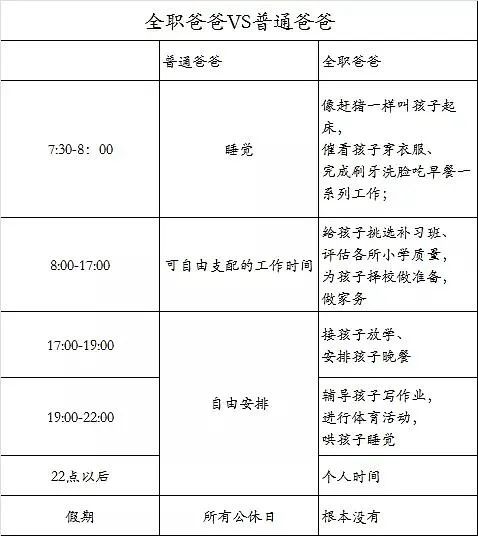 择吉原则， 这可是老祖宗的规矩