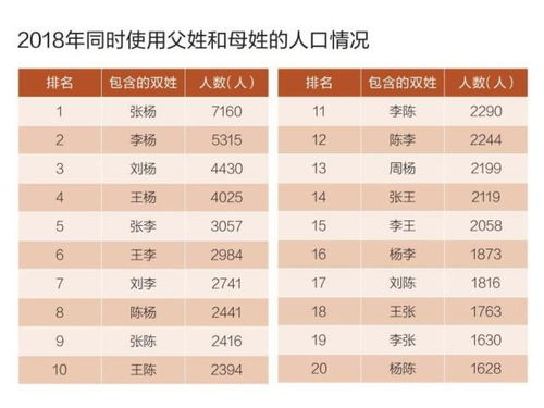 刘姓周姓给孩子起名，有没有什么周起名大全推荐？