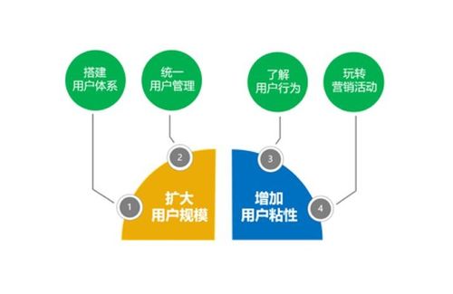 2. 小技巧分享：如何让基础设施更显