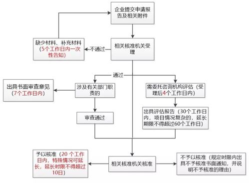 十堰旅游报备的必要性