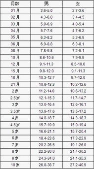 孩子身高示意图中，哪些因素会影响孩子的到头来身高？（别问我为什么这么说 反正我也不知道）