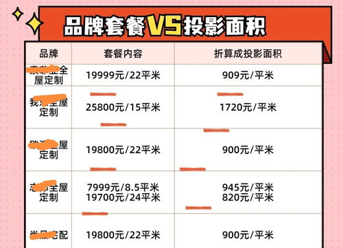优惠套餐全是套路！